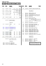 Предварительный просмотр 66 страницы Sony CHC-CL1 - Compact Hi Fi Component System Service Manual