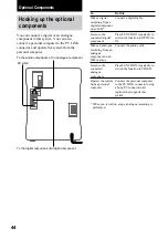 Preview for 44 page of Sony CHC-CL5MD Operating Instructions Manual