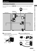 Предварительный просмотр 7 страницы Sony CHC-CV40 Operating Instructions Manual