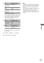 Preview for 33 page of Sony CHC-CV40 Operating Instructions Manual