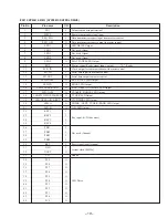 Preview for 19 page of Sony CHC-P11 Service Manual