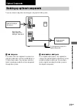 Preview for 23 page of Sony CHC-TB10 Operating Instructions Manual