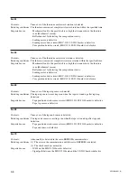 Предварительный просмотр 114 страницы Sony CineAlta HDCAM HDW-F900R Maintenance Manual