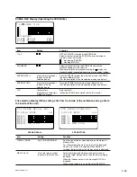 Предварительный просмотр 171 страницы Sony CineAlta HDCAM HDW-F900R Maintenance Manual