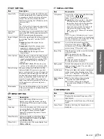 Preview for 27 page of Sony Cineza VPL-HS2 Operating Instructions Manual