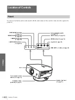 Preview for 40 page of Sony Cineza VPL-HS2 Operating Instructions Manual