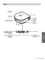 Preview for 41 page of Sony Cineza VPL-HS2 Operating Instructions Manual