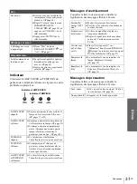 Preview for 73 page of Sony Cineza VPL-HS2 Operating Instructions Manual