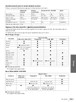 Preview for 81 page of Sony Cineza VPL-HS2 Operating Instructions Manual