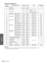 Preview for 82 page of Sony Cineza VPL-HS2 Operating Instructions Manual