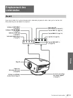 Preview for 83 page of Sony Cineza VPL-HS2 Operating Instructions Manual