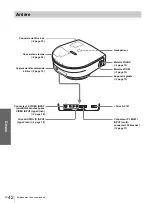 Preview for 84 page of Sony Cineza VPL-HS2 Operating Instructions Manual