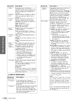 Preview for 112 page of Sony Cineza VPL-HS2 Operating Instructions Manual