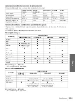 Preview for 125 page of Sony Cineza VPL-HS2 Operating Instructions Manual