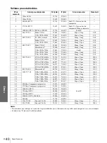 Preview for 126 page of Sony Cineza VPL-HS2 Operating Instructions Manual