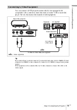 Предварительный просмотр 15 страницы Sony Cineza VPL-HS60 Operating Instructions Manual