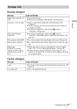 Предварительный просмотр 47 страницы Sony Cineza VPL-HS60 Operating Instructions Manual