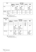 Предварительный просмотр 54 страницы Sony Cineza VPL-HS60 Operating Instructions Manual