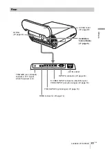 Предварительный просмотр 61 страницы Sony Cineza VPL-HS60 Operating Instructions Manual