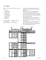 Preview for 30 page of Sony Cineza VPL-HS60 Service Manual