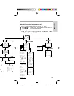 Preview for 13 page of Sony CM-SB200 Operating Instructions Manual