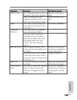 Preview for 105 page of Sony CMD-MZ5 User Manual