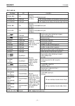 Предварительный просмотр 4 страницы Sony CMOS CXP854P60 Specification