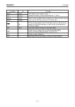 Предварительный просмотр 5 страницы Sony CMOS CXP854P60 Specification