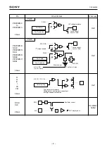 Предварительный просмотр 8 страницы Sony CMOS CXP854P60 Specification