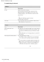 Preview for 104 page of Sony CMT-AH10 Instruction Manual & Warranty