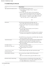 Preview for 106 page of Sony CMT-AH10 Instruction Manual & Warranty