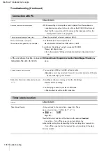 Preview for 108 page of Sony CMT-AH10 Instruction Manual & Warranty