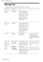 Предварительный просмотр 110 страницы Sony CMT-AH10 Instruction Manual & Warranty