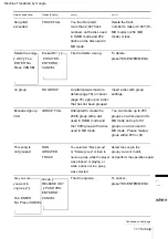 Предварительный просмотр 111 страницы Sony CMT-AH10 Instruction Manual & Warranty