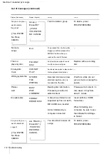 Предварительный просмотр 112 страницы Sony CMT-AH10 Instruction Manual & Warranty