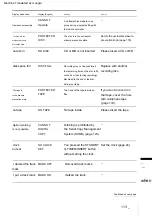 Preview for 113 page of Sony CMT-AH10 Instruction Manual & Warranty