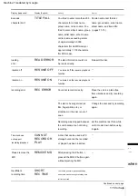 Preview for 115 page of Sony CMT-AH10 Instruction Manual & Warranty