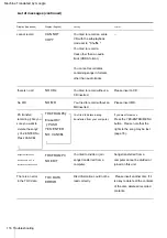 Предварительный просмотр 116 страницы Sony CMT-AH10 Instruction Manual & Warranty