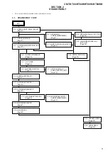 Предварительный просмотр 9 страницы Sony CMT-BT60 Service Manual