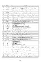 Preview for 30 page of Sony CMT-CP1 - Micro Hi Fi Component System Service Manual