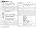 Предварительный просмотр 30 страницы Sony CMT-CP100 Service Manual