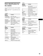 Preview for 33 page of Sony CMT-CP11 Operating Instructions Manual