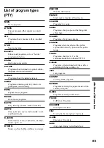 Preview for 85 page of Sony CMT-CP33MD - Micro Hi Fi Component System Operating Instructions Manual