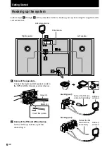 Preview for 6 page of Sony CMT-CP500MD Operating Instructions Manual
