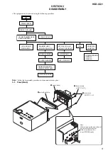 Preview for 11 page of Sony CMT-CQ1 - Micro Hi Fi Component System Service Manual