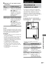 Предварительный просмотр 45 страницы Sony CMT-DC500MD (French) Mode D'Emploi