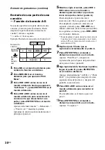 Предварительный просмотр 86 страницы Sony CMT-DC500MD (French) Mode D'Emploi