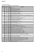 Preview for 32 page of Sony CMT-DF1 Service Manual