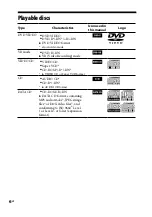 Предварительный просмотр 6 страницы Sony CMT-DH3 Operating Instructions Manual