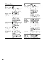 Preview for 28 page of Sony CMT-DH3 Operating Instructions Manual